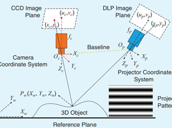 公司王振洲教授在IEEE权威刊物IEEE Signal Processing Magazine上发表高水平研究成果