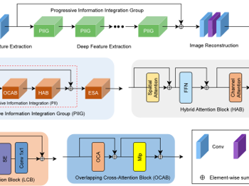 公司沈龙凤副教授课题组在计算机科学领域TOP期刊发表研究论文
